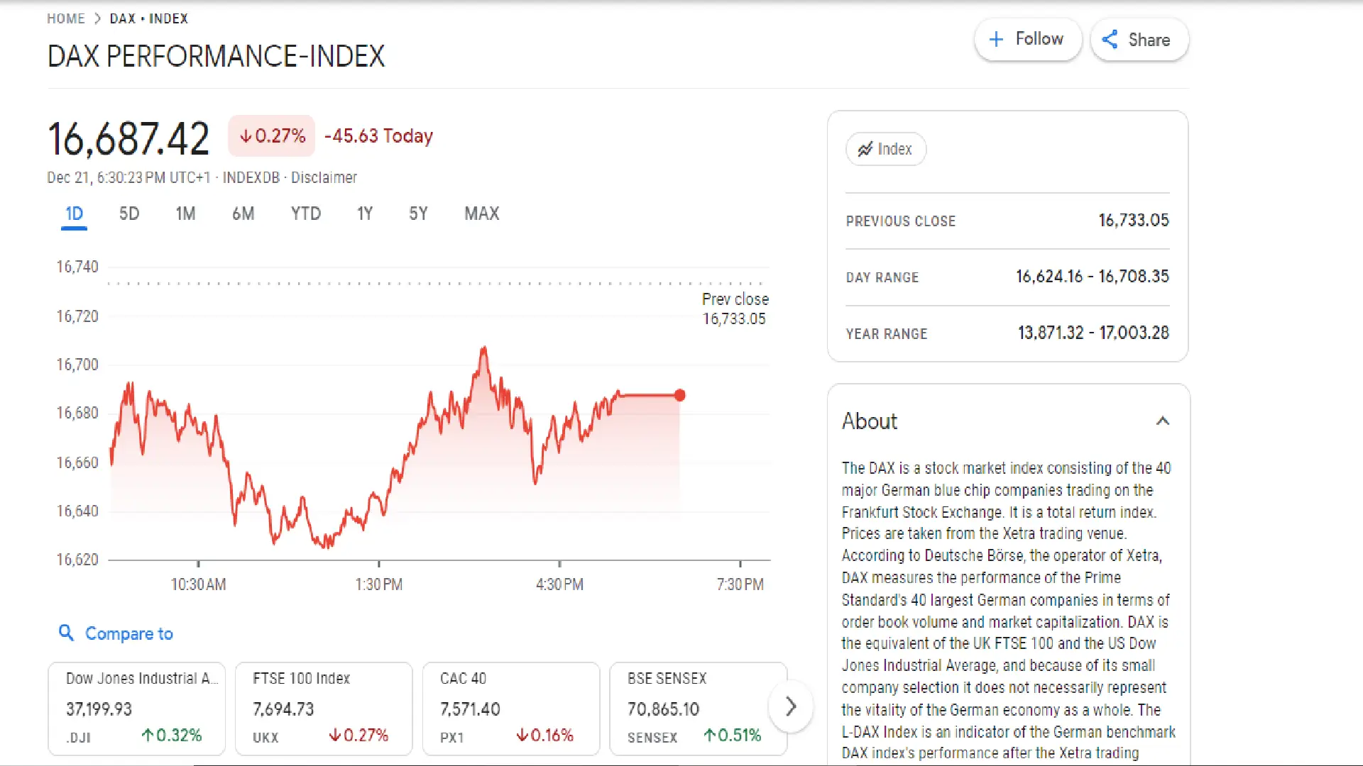 German Stock Exchange | DAX